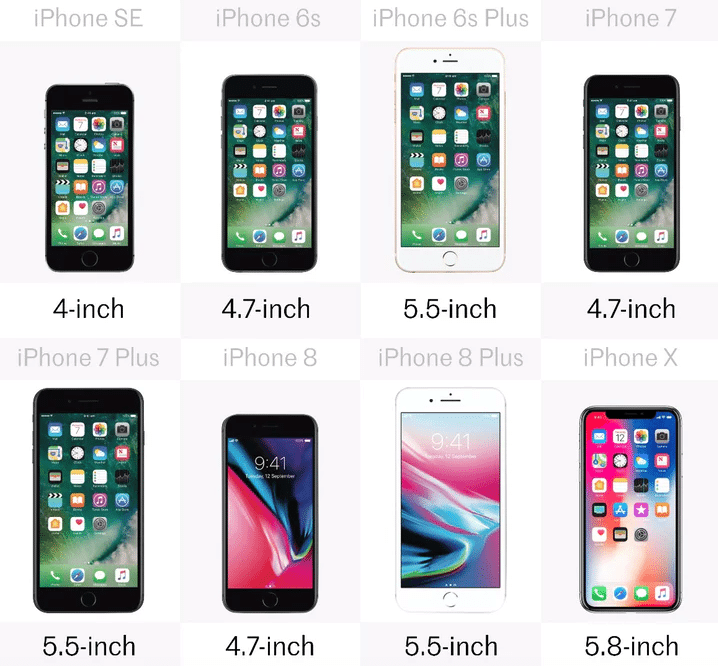 different screen sizes of phones